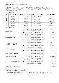 別紙料金表2