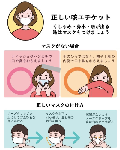 エチケットマスク