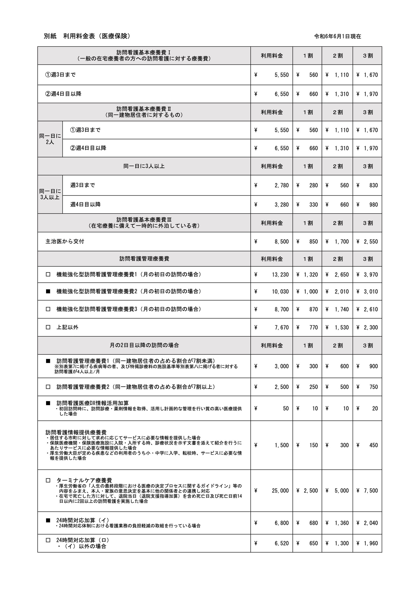 別紙訪問看護医療料金表(R6年6月)