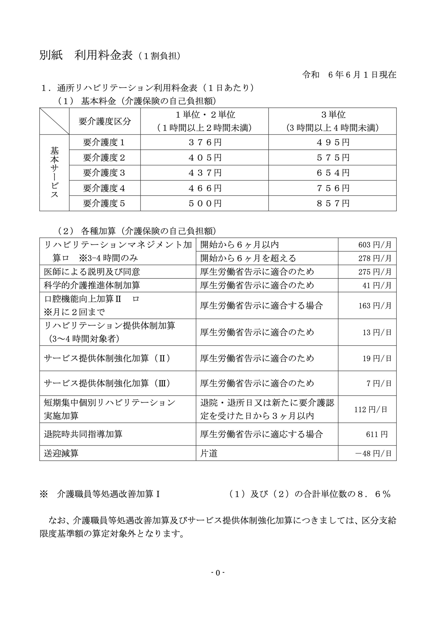 通所リハビリ重要事項説明書別紙