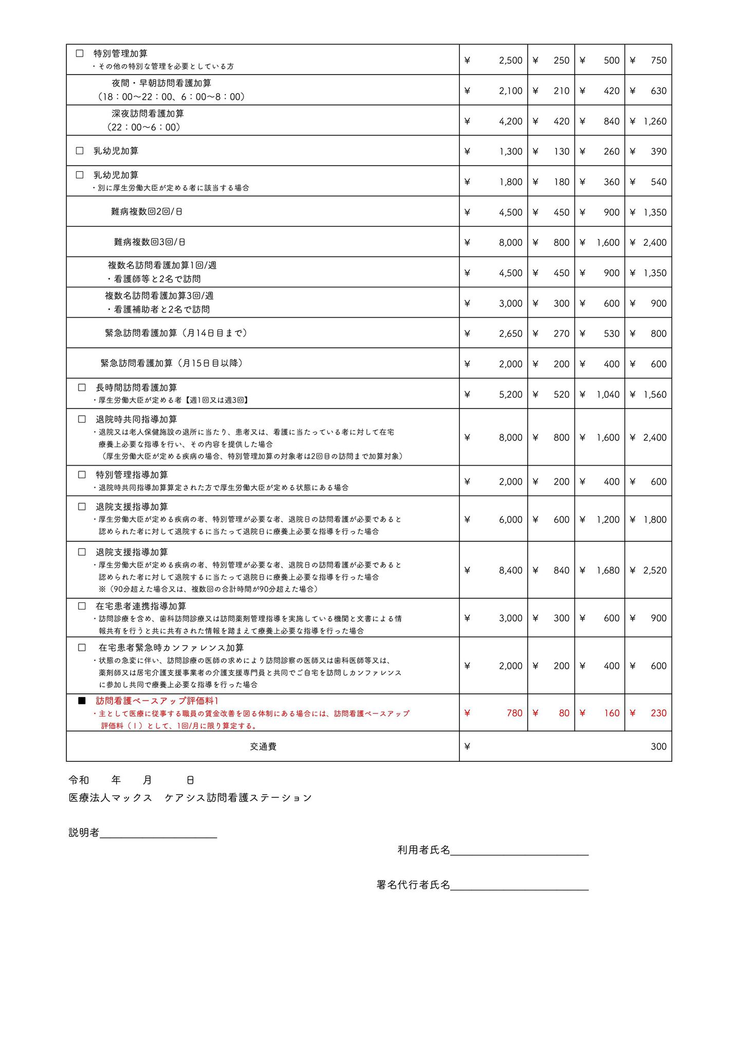 別紙訪問看護医療料金表2(R8年3月)