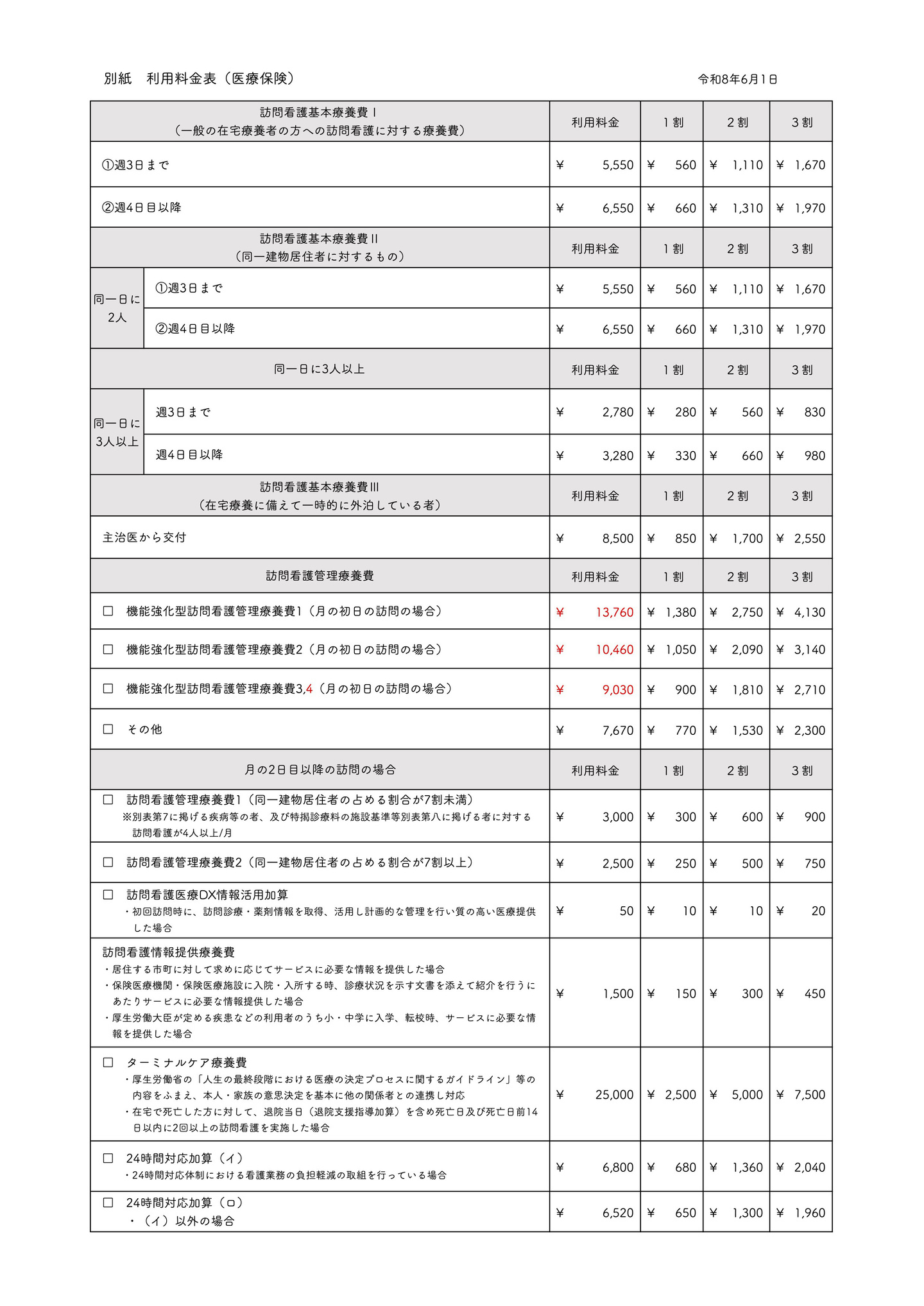 別紙訪問看護医療料金表1(R8年3月)