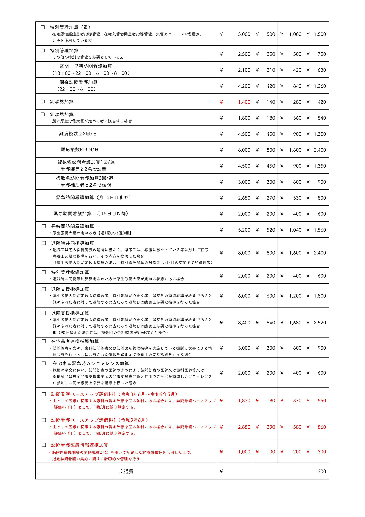 別紙訪問看護医療料金表2(R8年6月)