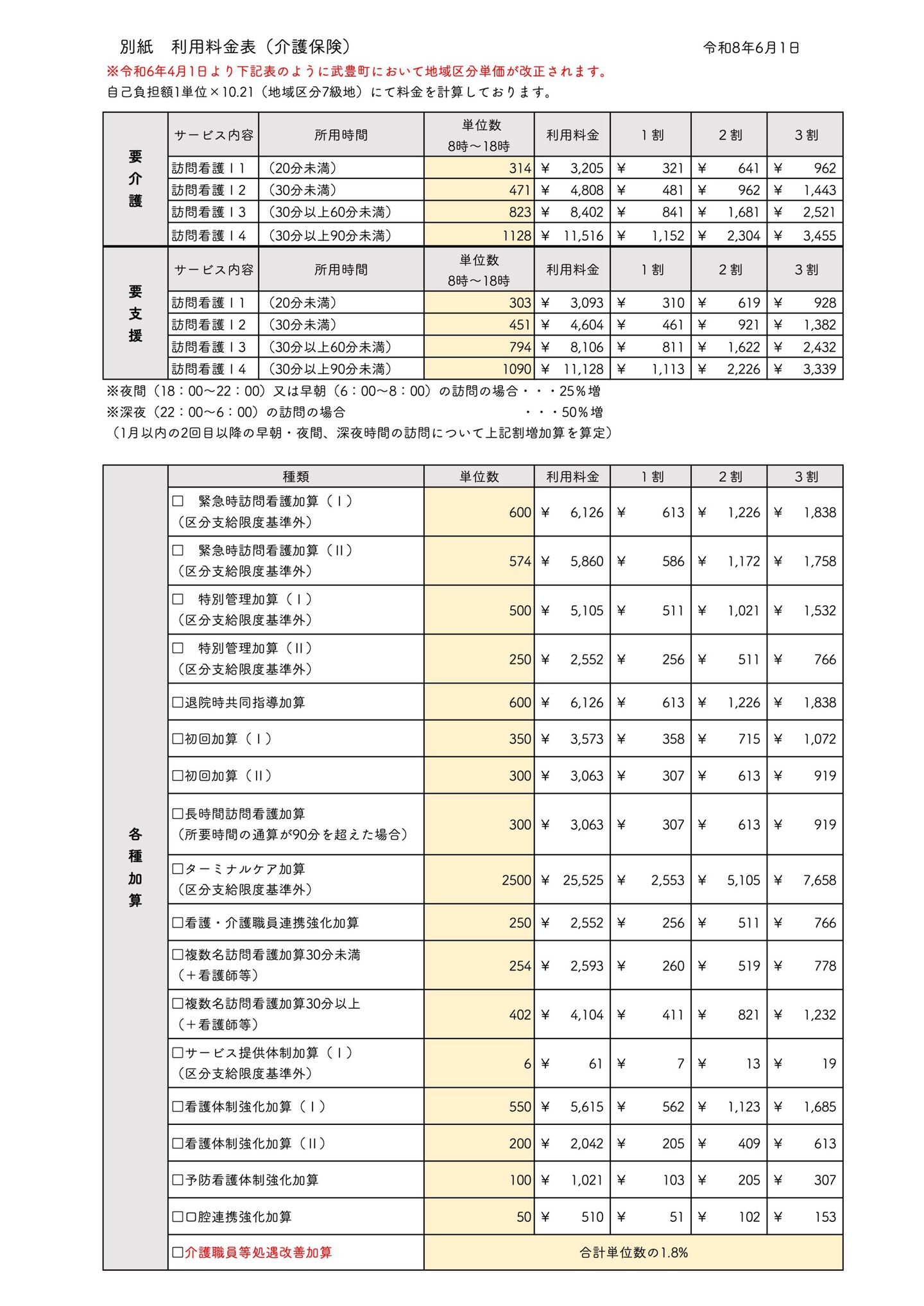 別紙訪問看護介護料金表（R8年6月）