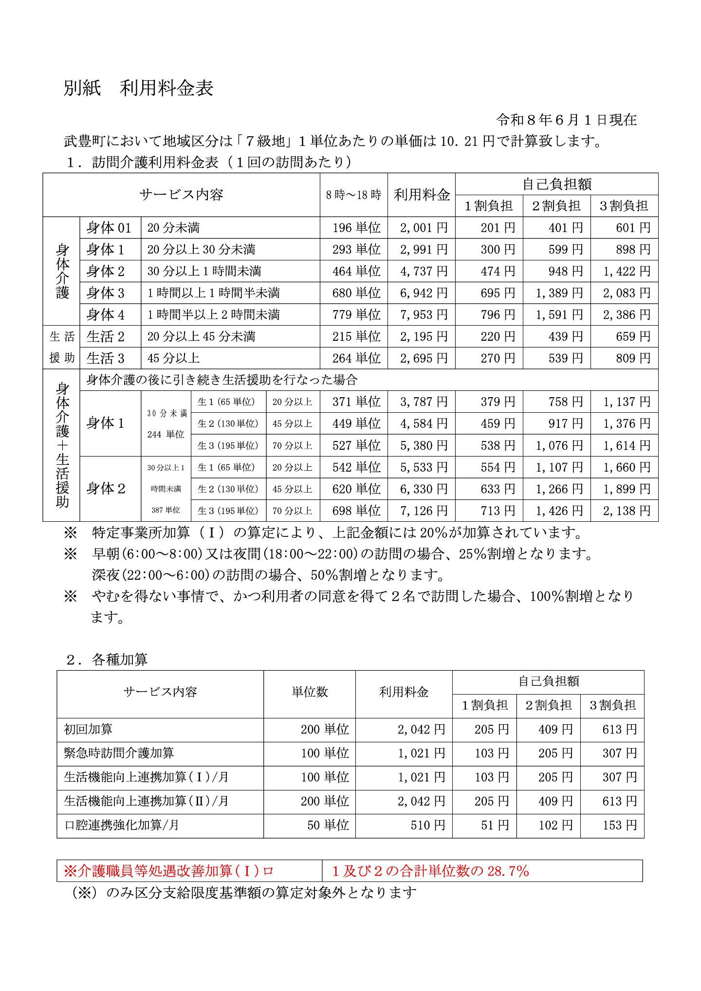 訪問介護重要事項説明書別紙（R8.6）